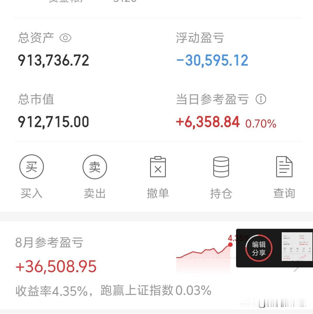 为什么牛市不赚钱啊，好迷茫啊。