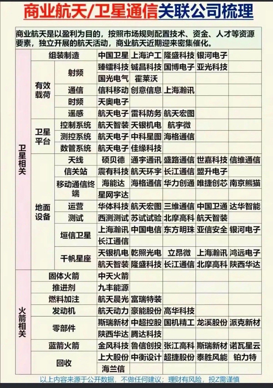商业航天/卫星通信：关联公司梳理！商业航天是以盈利为目的，按照市场规则配置技术、