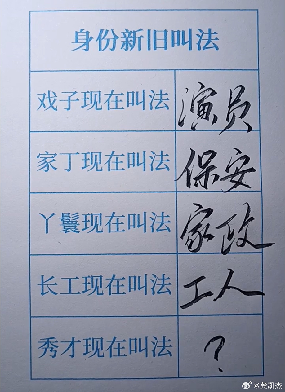 身份新旧叫法，既然戏子现在叫法演员、家丁现在叫法保安、丫鬟现在叫法家政、长工现在