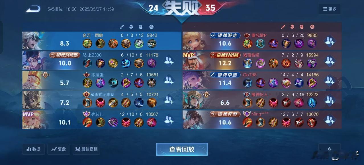发育路还在用黄忠，李元芳的，全是大脑发育不完全，小脑完全不发育的nt！