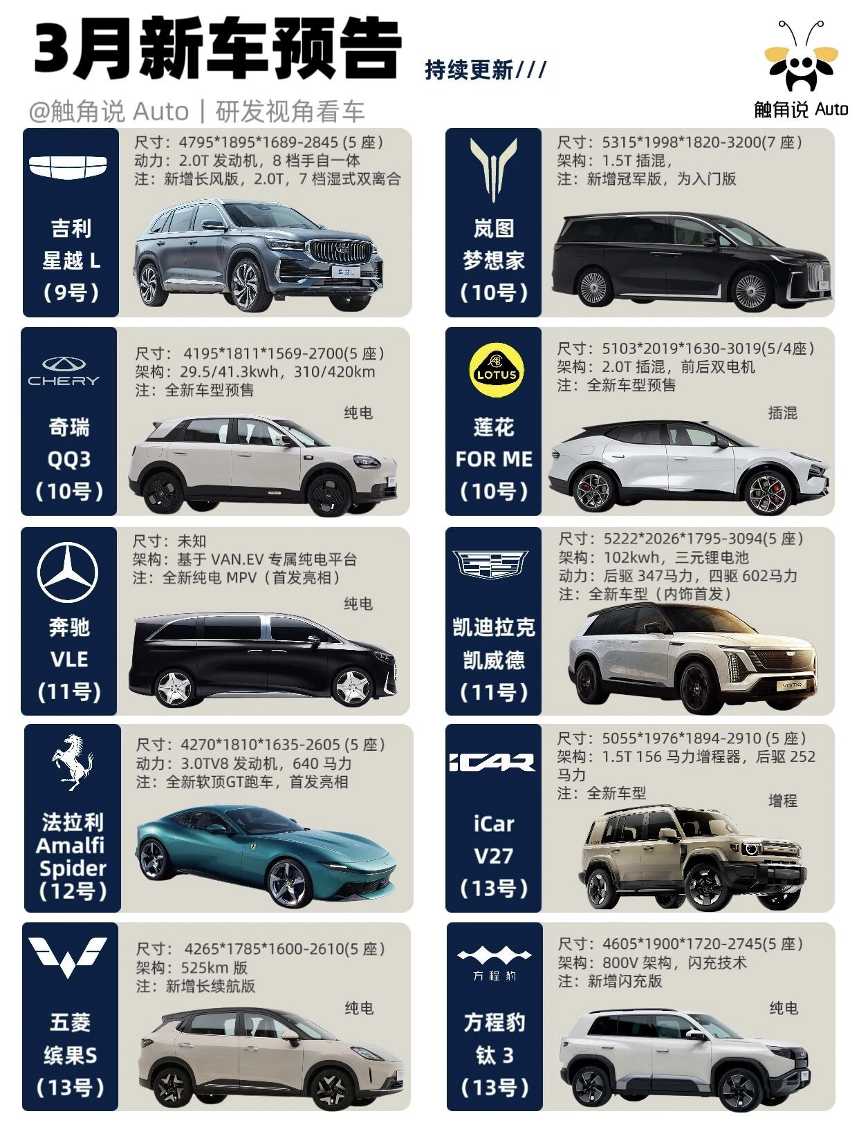 3月买车的先别冲！这10款新车炸场，法拉利五菱全齐了