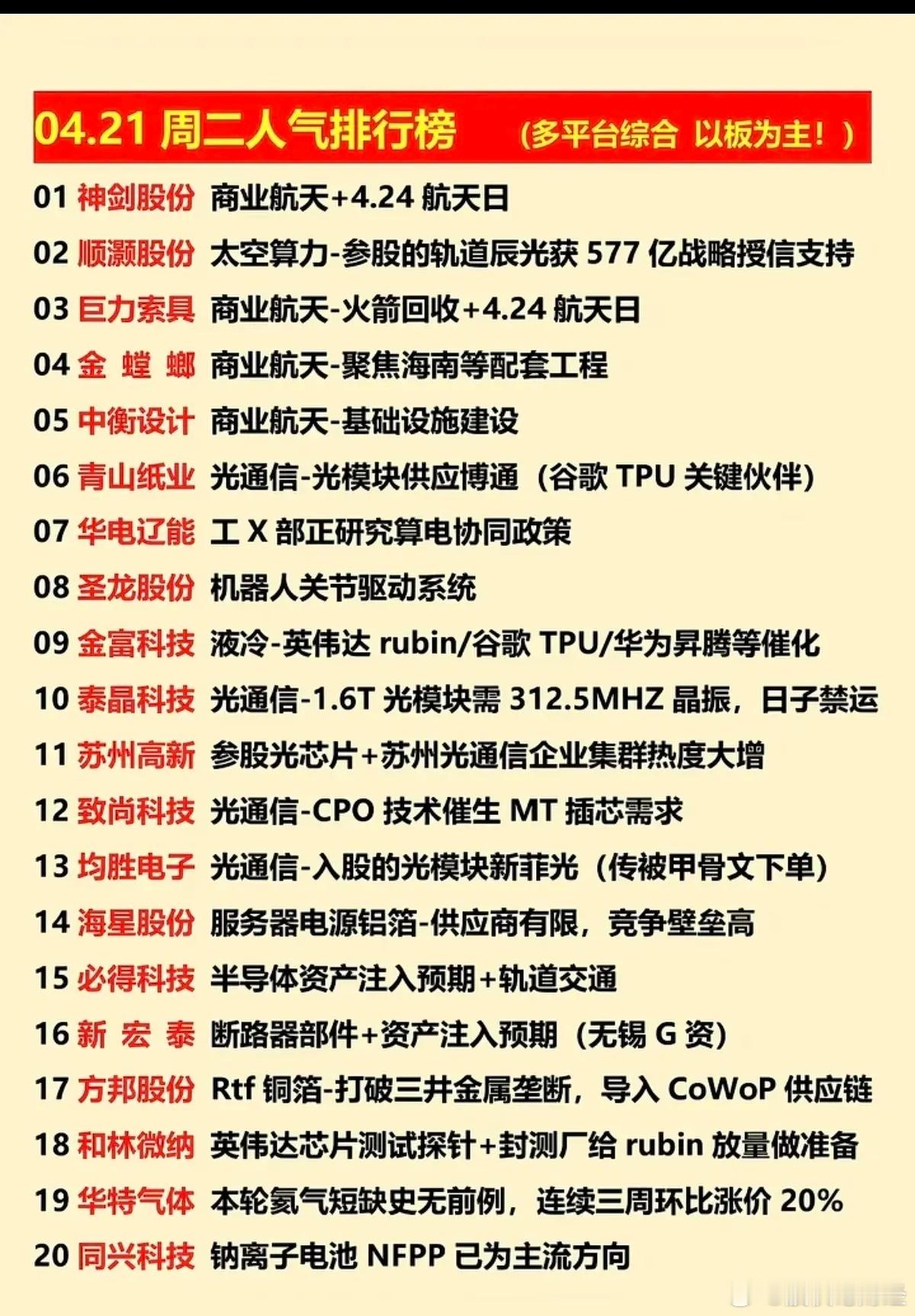 4月21日人气排行榜