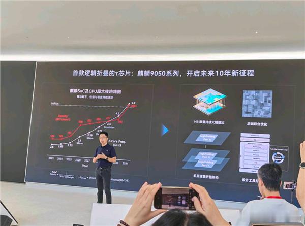 华为高管徐松余透露，定位下一代的麒麟2027芯片目前已经研发就绪截止到公开解读发