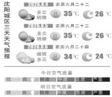 “桑拿天”本周已开启 周五将迎来冷空气