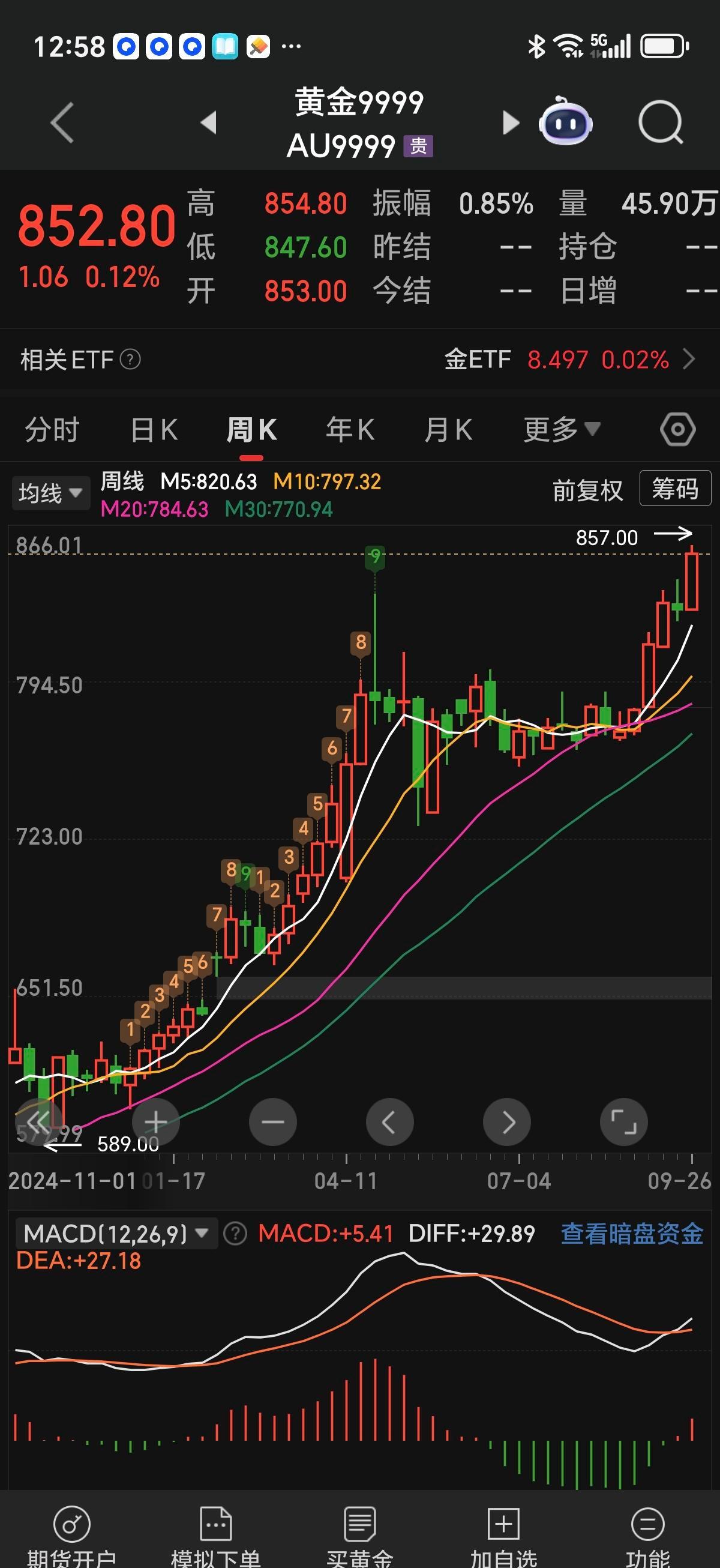 牛市没死，但没人再喊“冲啊”了。黄金昨夜回踩850，有人慌了，有人悄悄补仓。