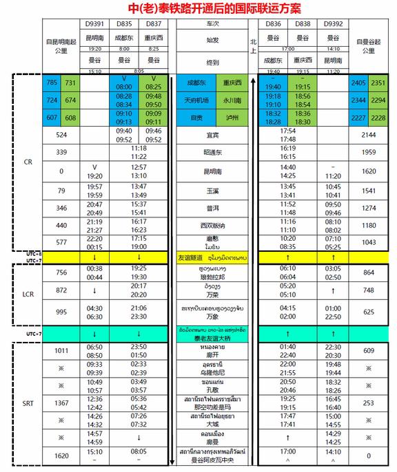 中老泰铁路开通后，昆明到曼谷只要20小时！作为“一带一路”重点项目的中老泰铁路