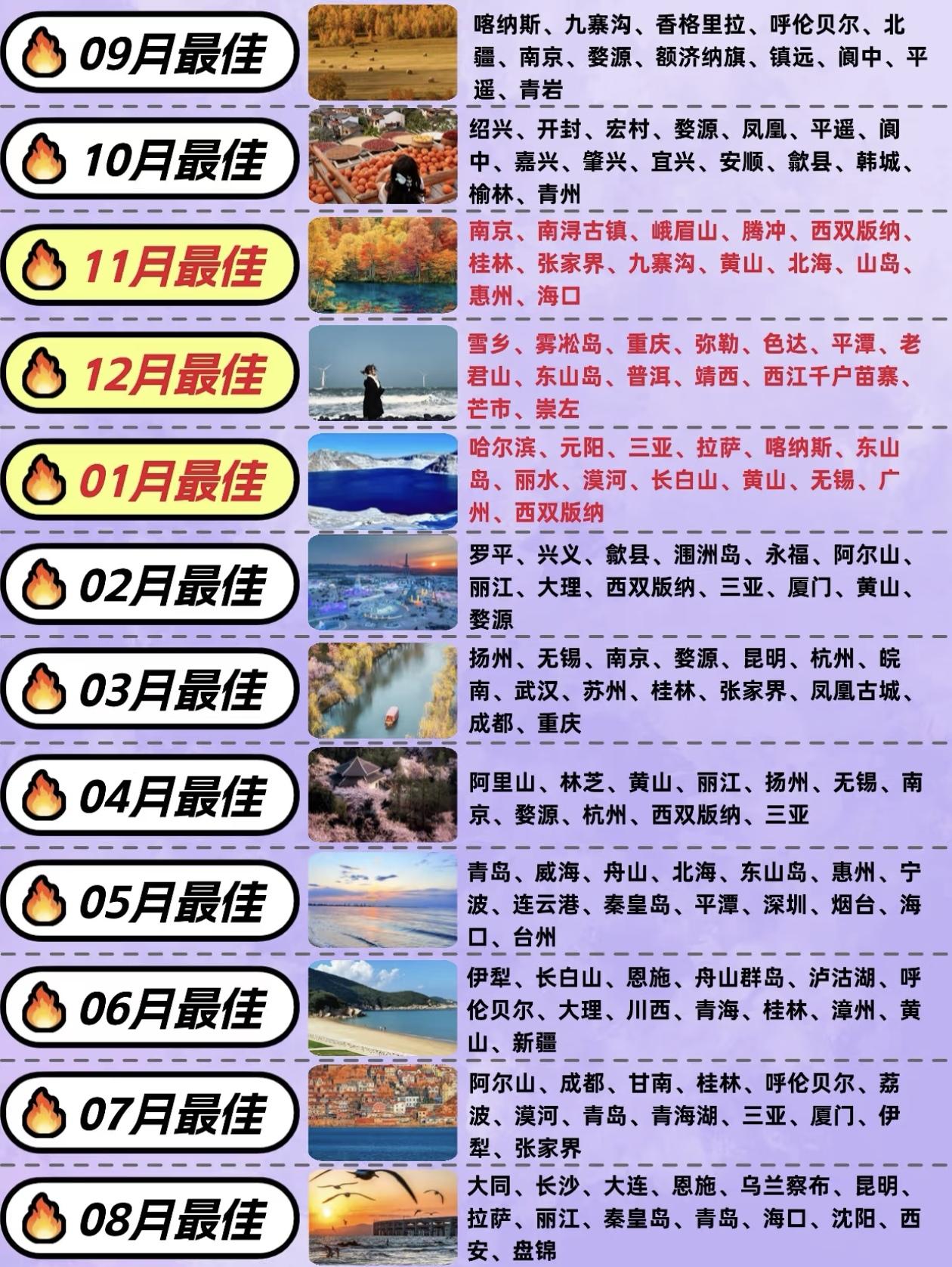 冬季旅行～城市推荐