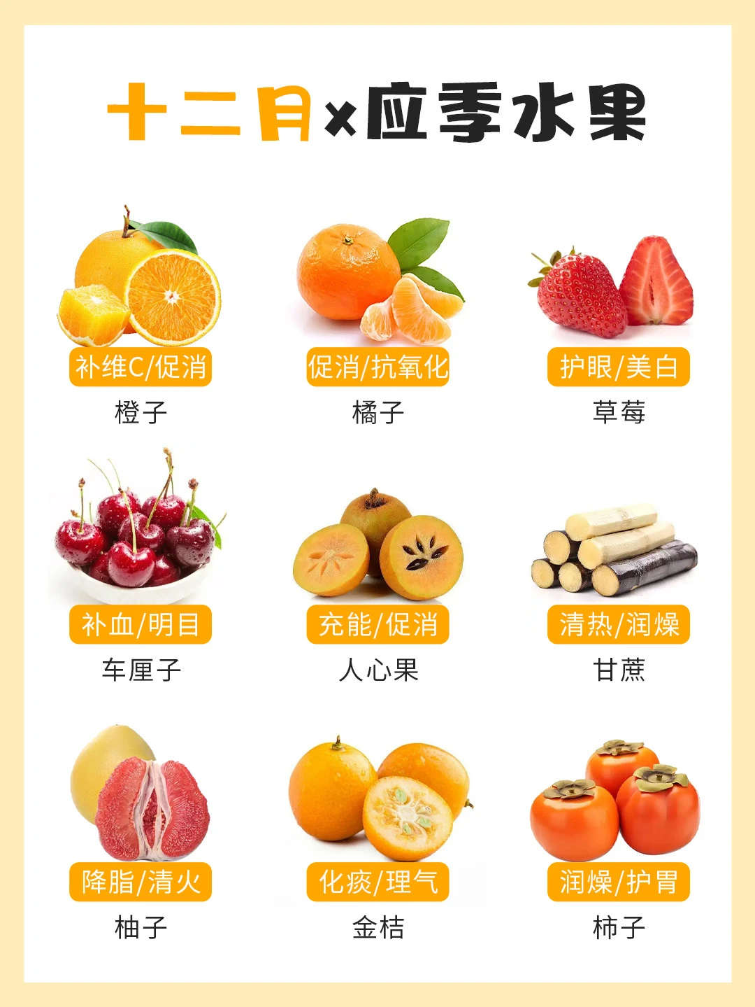 十二月应季水果大合集！吃水果选应季