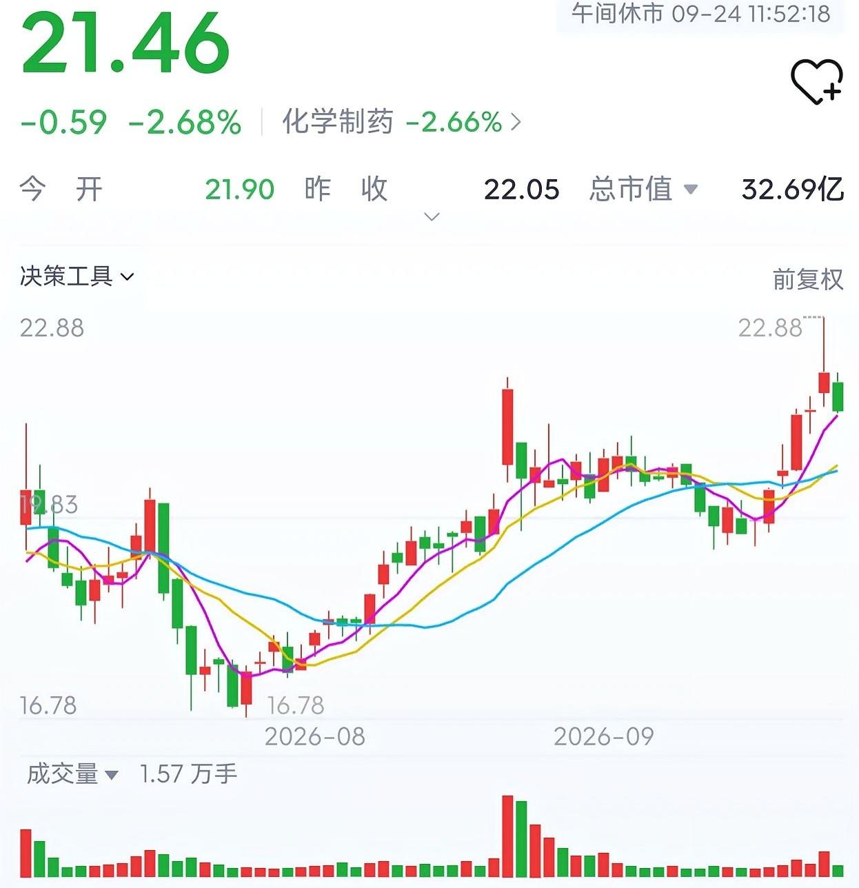 3个月赚1.23万，他却想清仓。问题出在哪？19块进，21.46出，5000