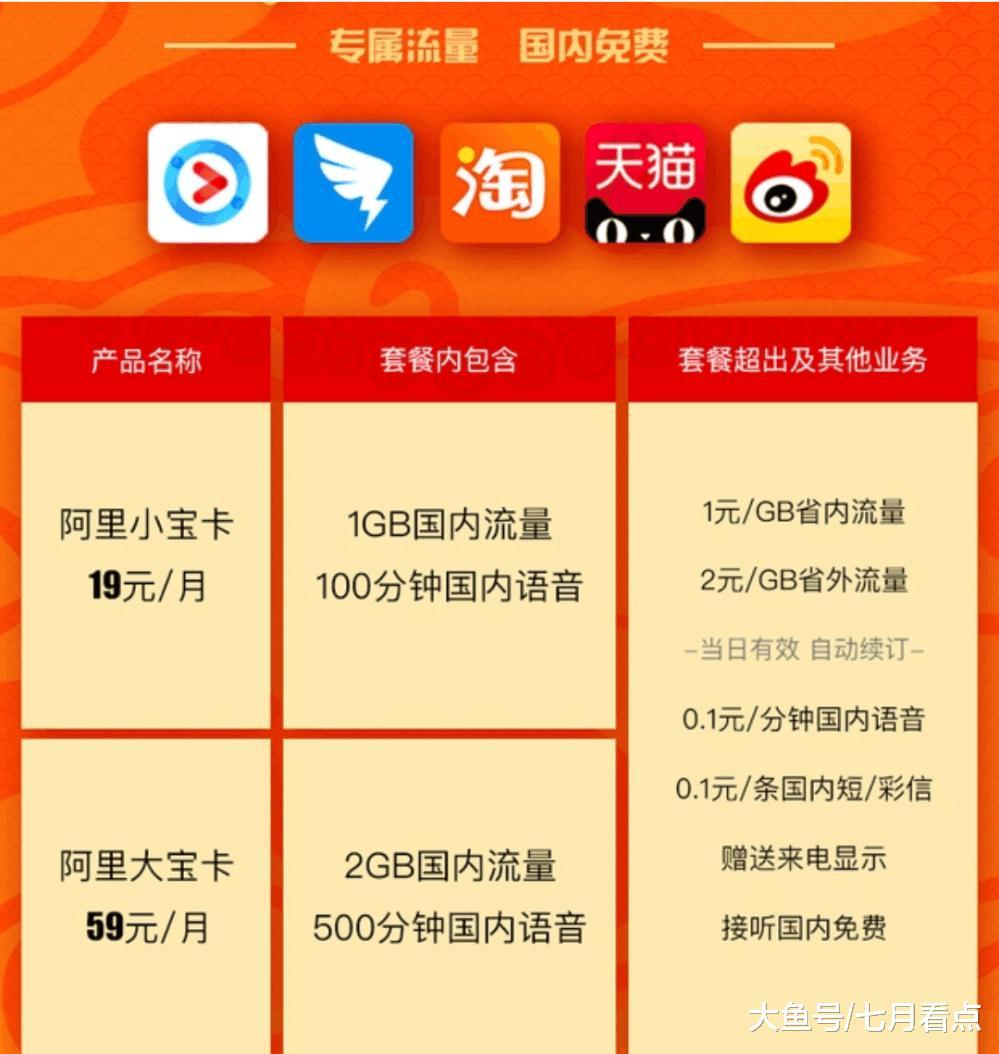 38元移动王卡