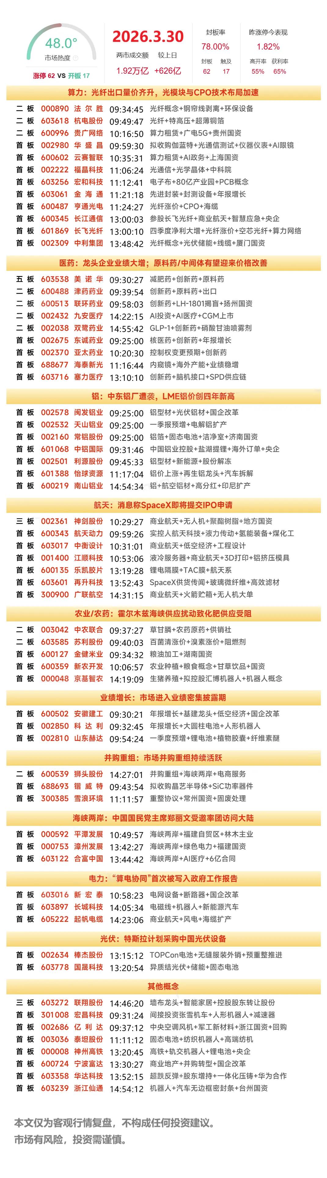 3月30日复盘：神剑股份、中利集团、美诺华、平潭发展、华电辽能隔日走势的一些看法