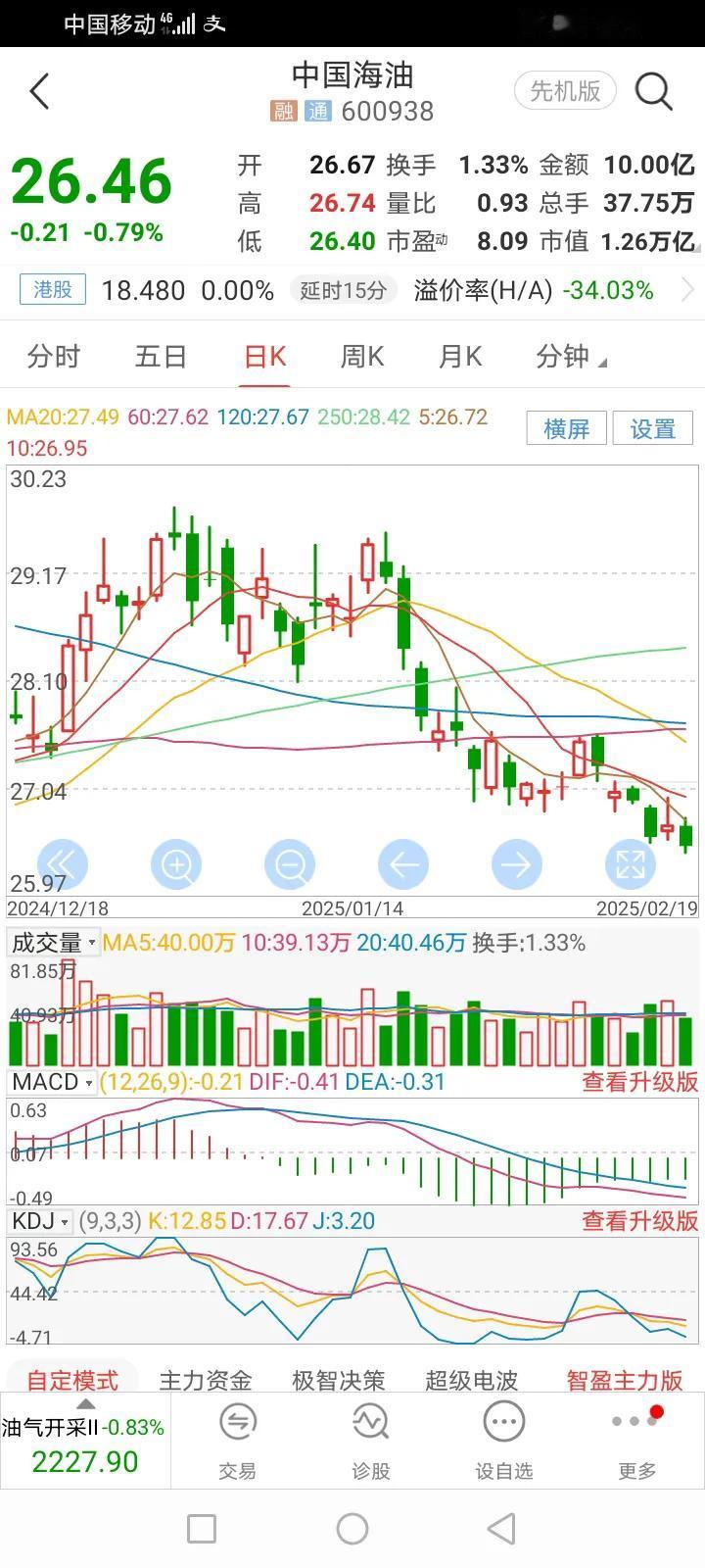 由于市场先生喜新厌旧，股息率比国有大行还要高且具有成长性的中海油被市场抛弃，股价