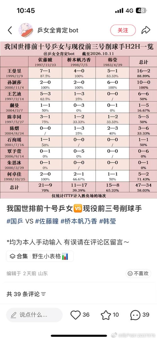 看看这个就知道了，谁不会打削球，谁打的多。还有整个洛奥周期削球的神只打过一次乔本，0次佐藤和韩莹，那