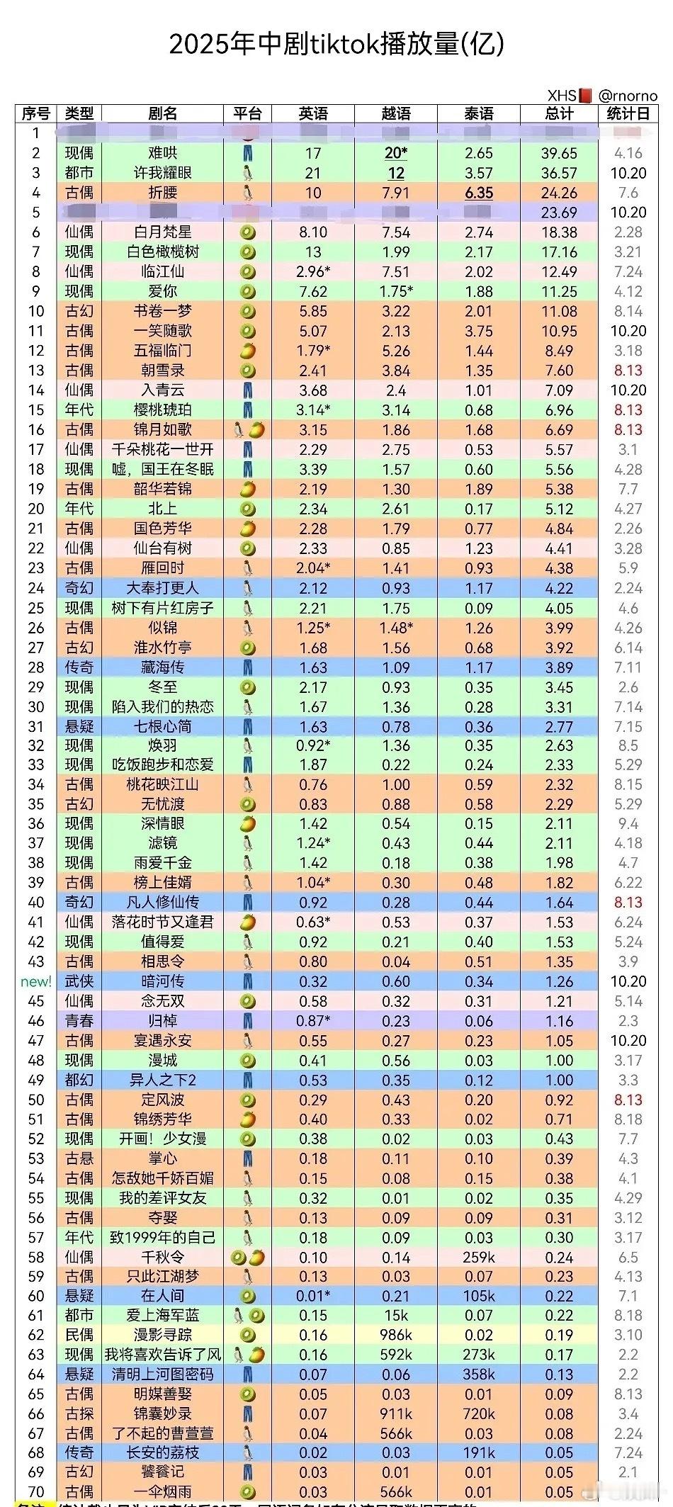 许我耀眼越南是不是禁播来着！​​​