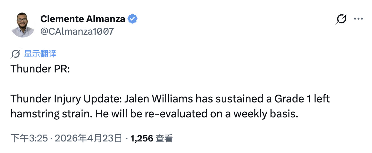 不幸中的万幸！雷霆官方宣布，杰伦昨天比赛受的伤是一级腿筋拉伤，将会按周进行复查。