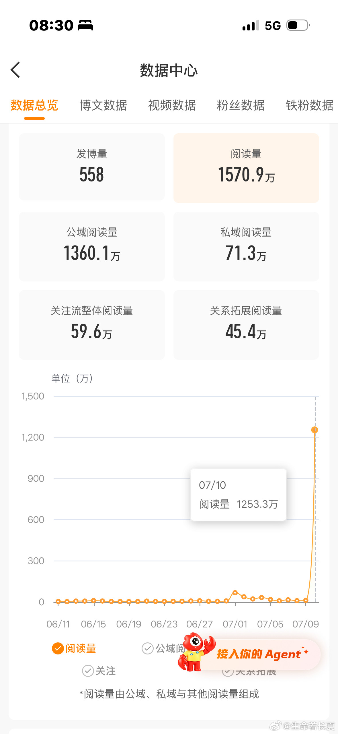 所有人感受