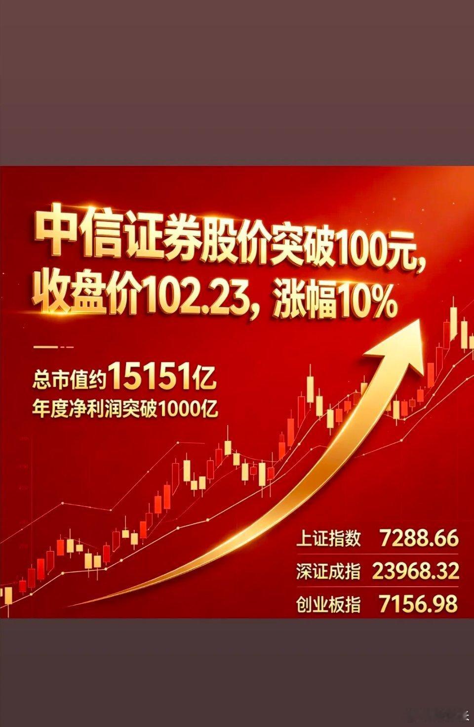 合并中信建投icon，中信系合并，肯定有可能。如果中信证券净利润1000亿，上证