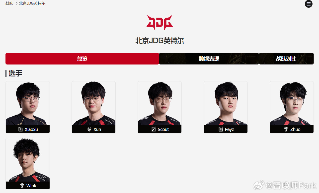 随着LCK包揽ASI前三，JDG、WBG、NIP将迎来冬季转会期，看了下大名单，