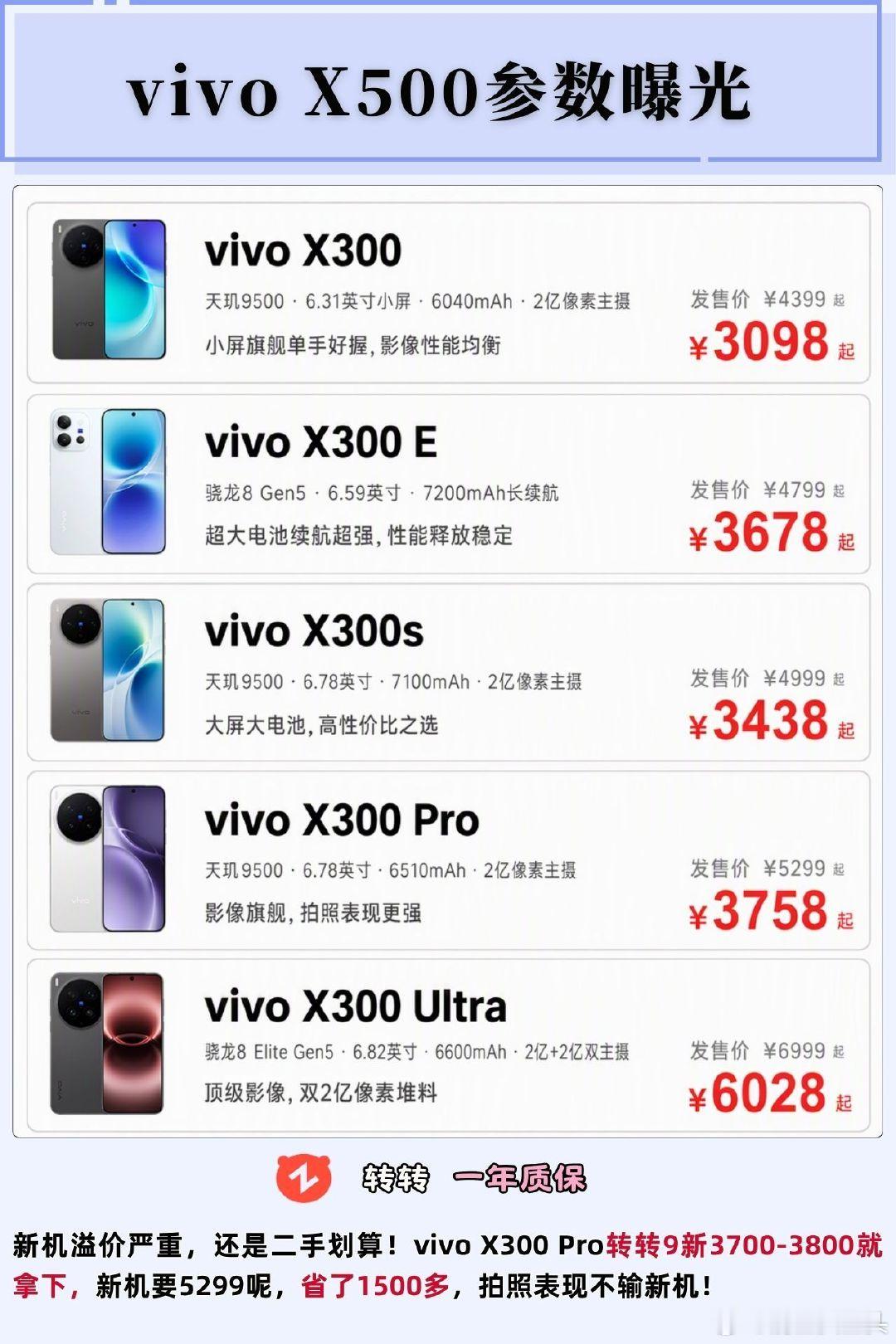 #智慧皮卡丘#vivox500参数曝光​