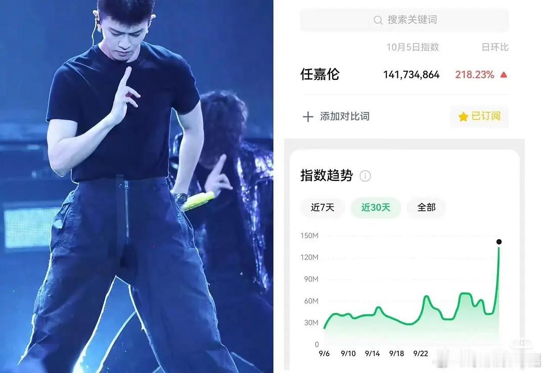 任嘉伦音乐节京圈佛子大出圈,这个国超哥哥还是太权威了[墨镜]​​​