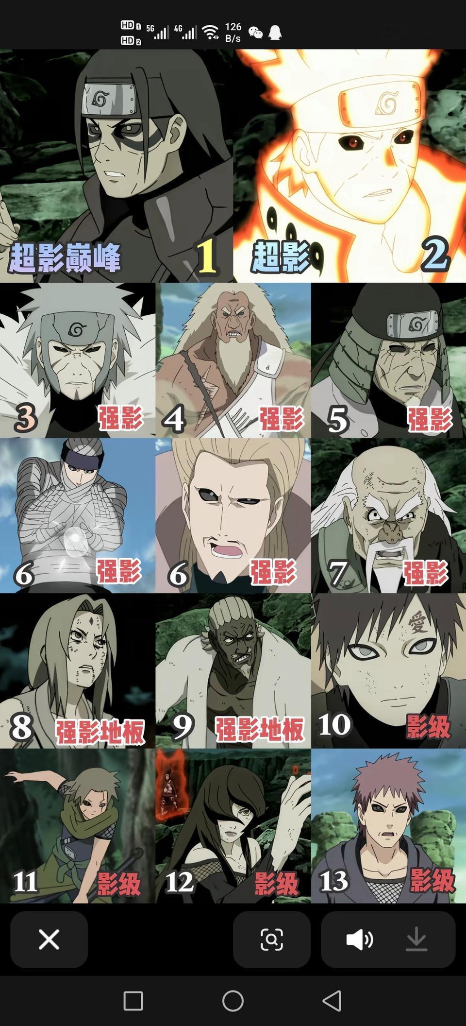 忍战时期各国出场的影实力排名