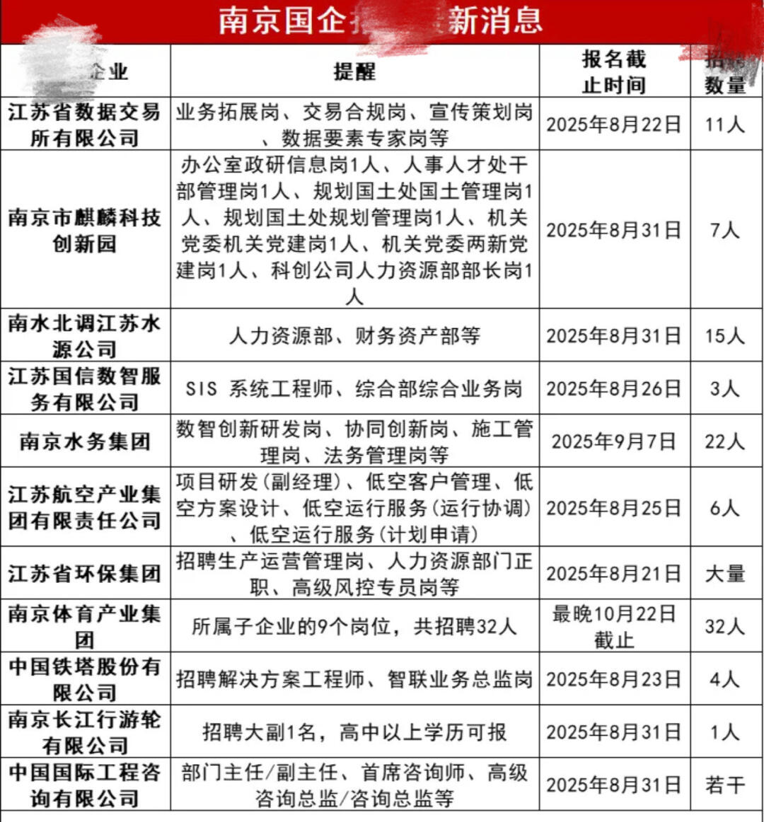南京国企最新招人，快看看有没有你心仪的