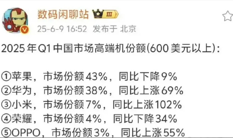 笑不活了，某品牌天天喊着自己高端成了，结果数据一公布，就露馅了，国产高端手机还是