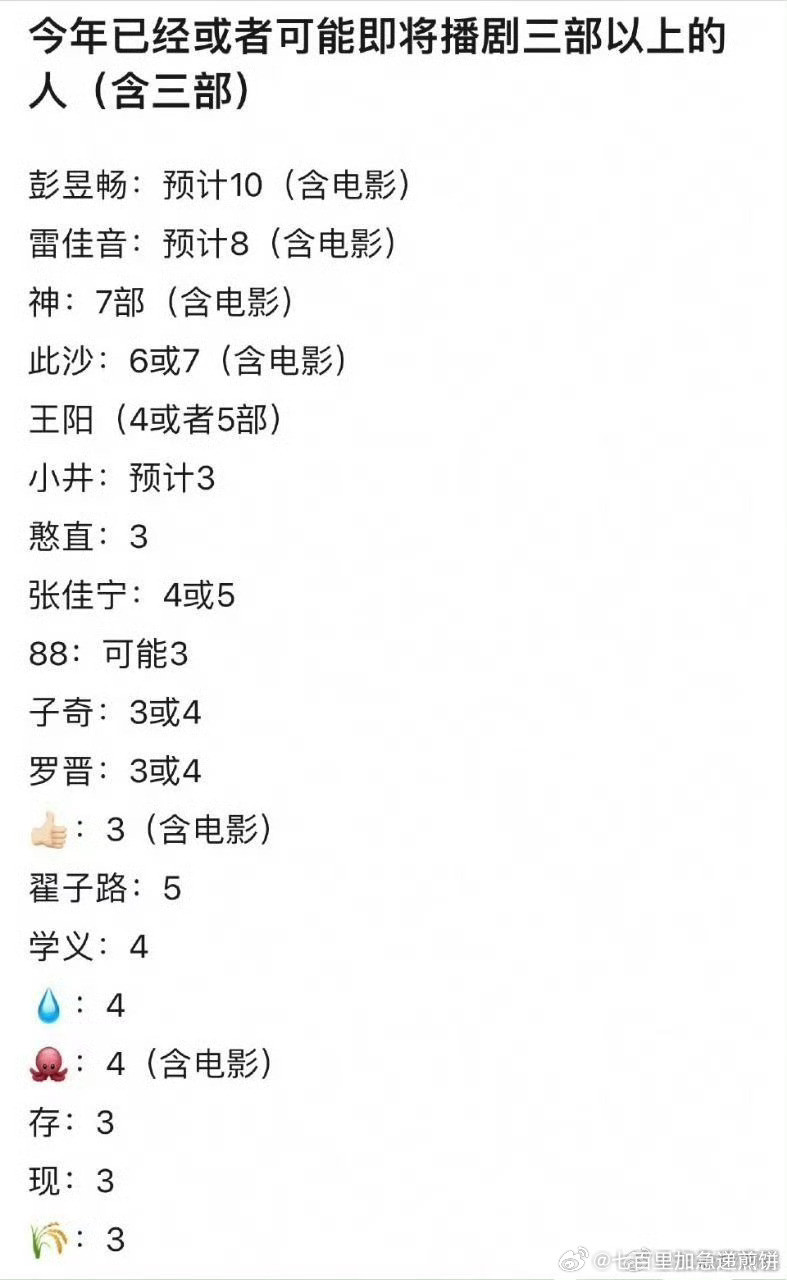 今年播剧比较多的明星​​​