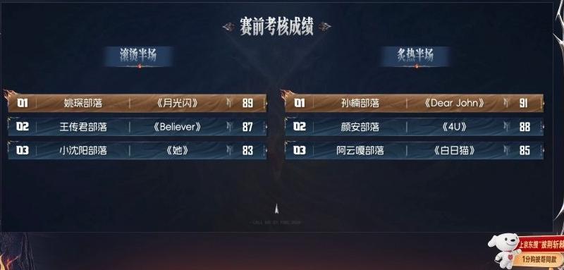 披哥四公小考锐评：重唱轻跳，期待越高失望越大？简单说说今天的小考舞台。总体上