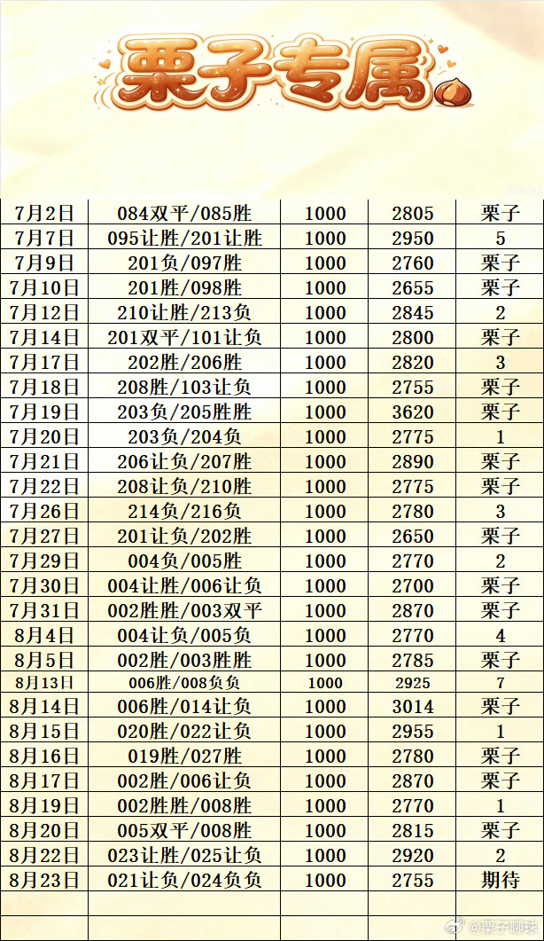8/23🌰栗子专属🌰烽烟赛场，起落无常攻防较量，静待收场足球推荐如下1000🉐2755周日02