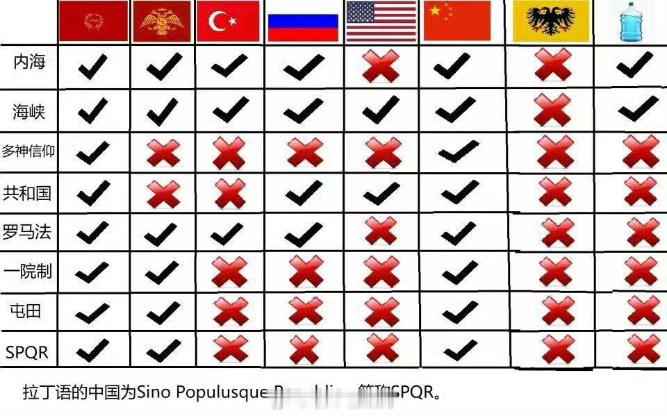 谁才是罗马正统