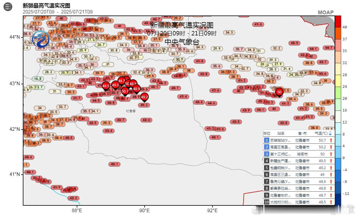 【高温】昨天新疆区域自动站中，芒硝湖50.7℃、高昌故城50.2℃，超50℃。今