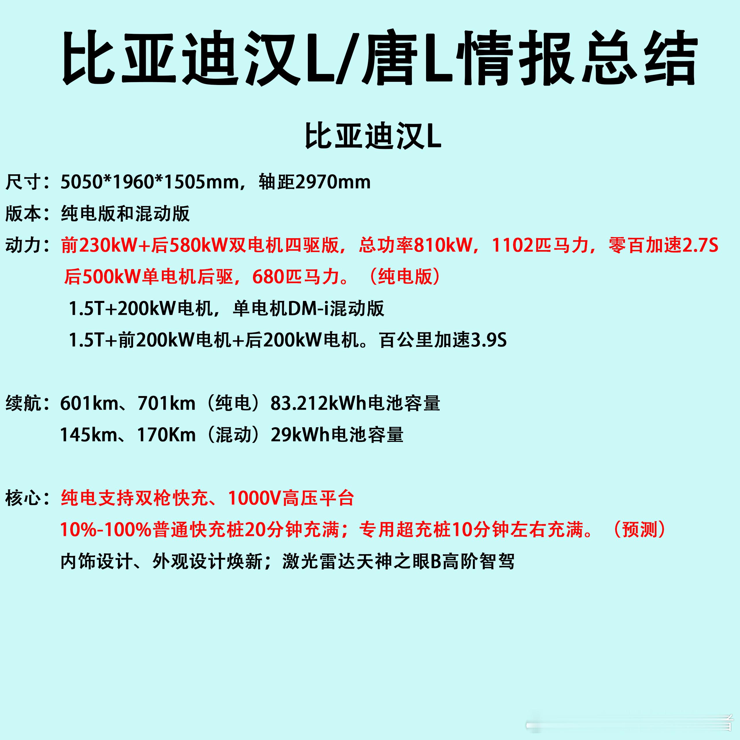 比亚迪汉L和唐L陆续到车了，具体上市时间应该很快会官宣，销售都已经开始培训了。作