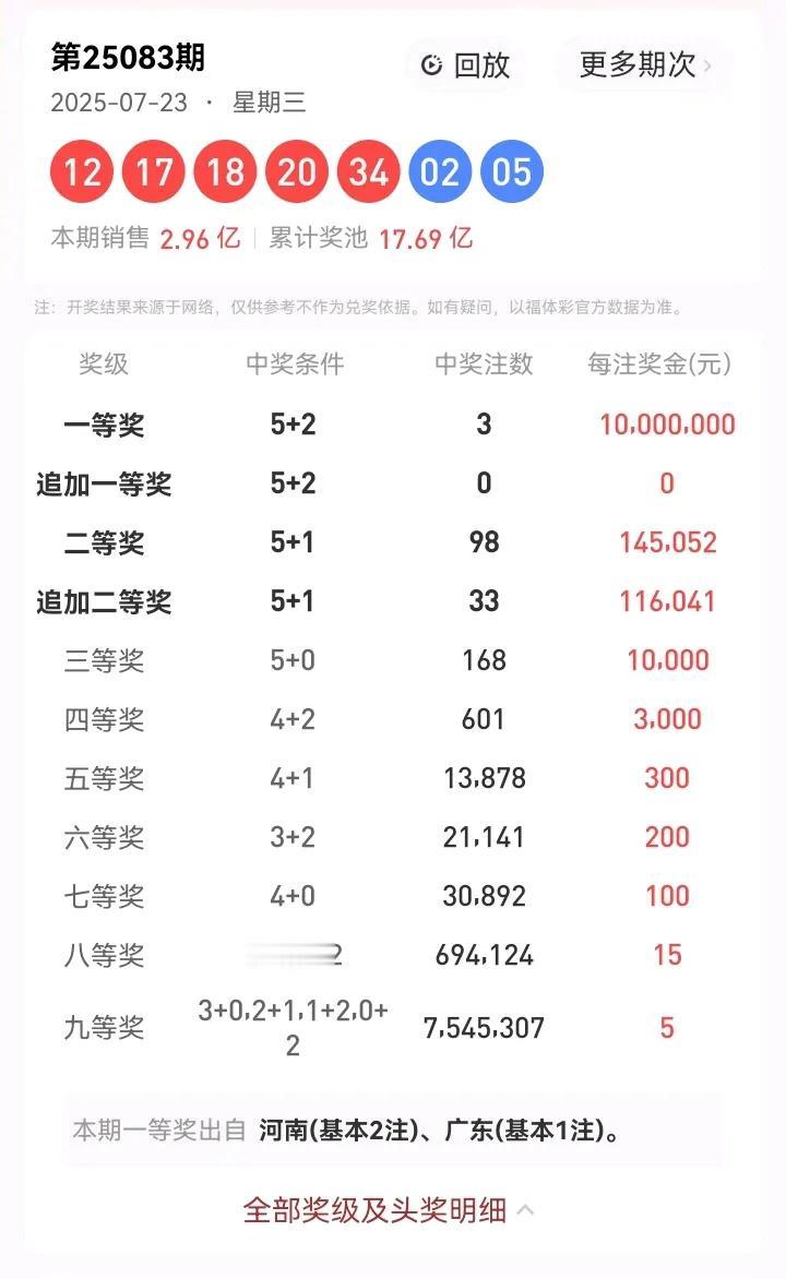 7月23日星期三，大乐透的开奖号码为：12、17、18、20、34—02、05。