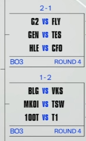 欧美内战的后果！BLG、TES、T1、GEN、HLE、CFO注定有队伍止步十六强
