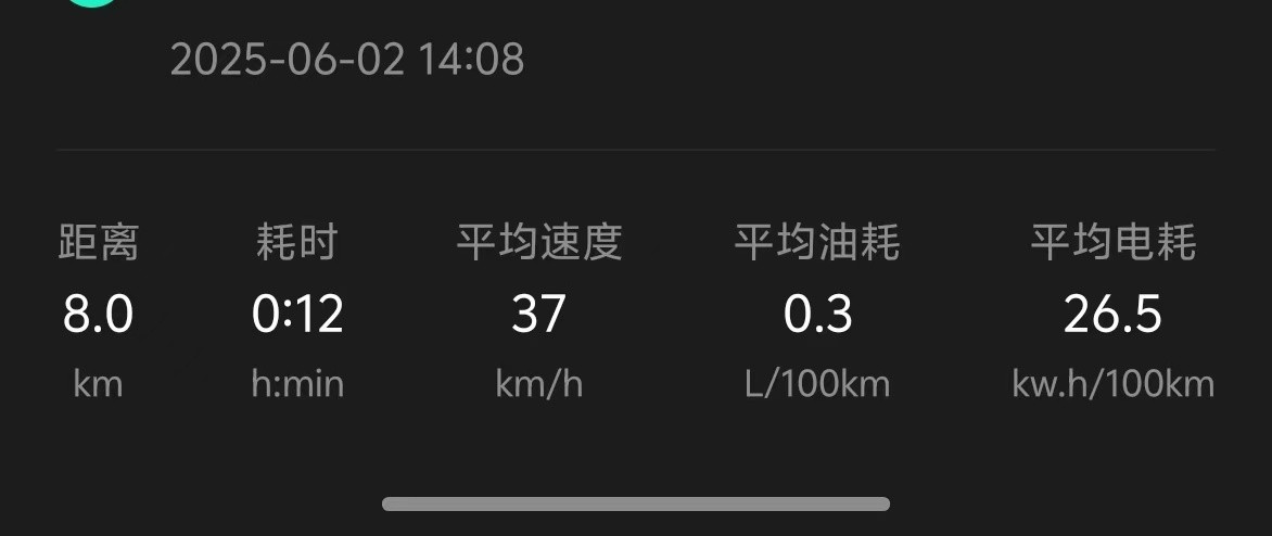 新鲜出炉：领克900的真实电耗，高达26.5kwh/100km。这可是是前理想L