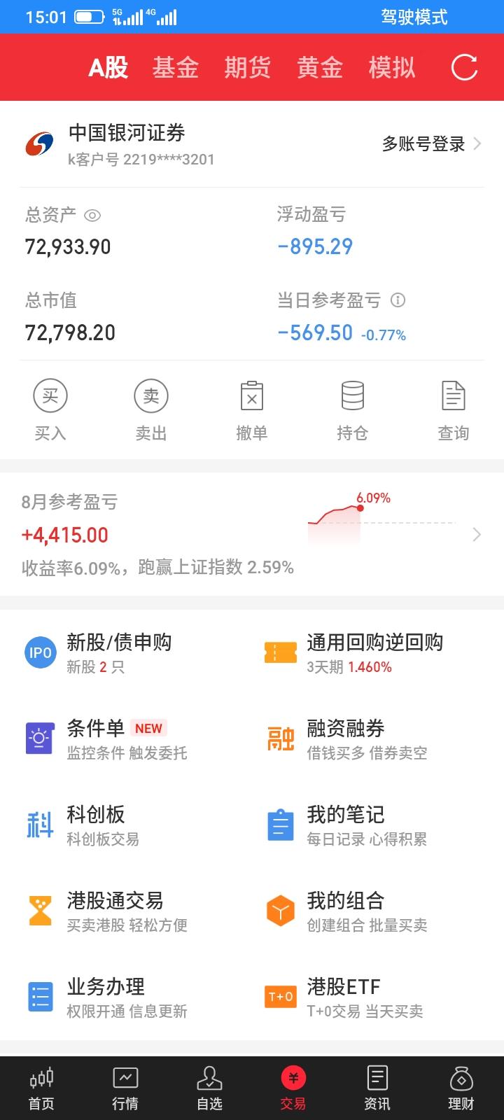 2026.08.10，今天上证指数上涨，我的垃圾股也反弹上涨了一点点，但是重仓的