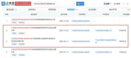 前几天，“全网最忙五人组”被曝“来到”十堰参与招标，闹得那叫一个沸沸扬扬。面