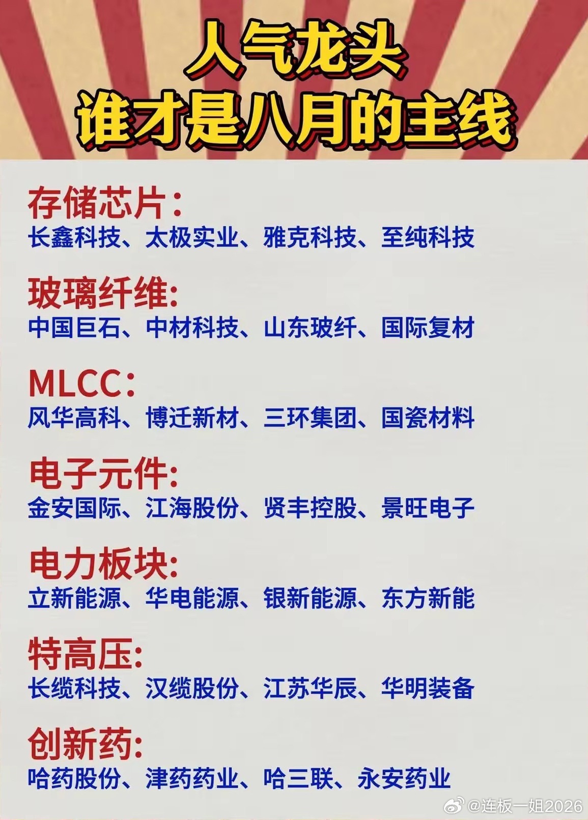 这个图梳理了市场看好的多个潜力赛道人气龙头，涵盖存储芯片、玻纤、电子元件、电力、