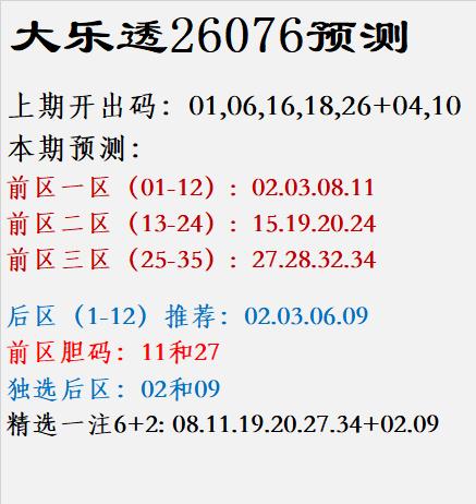 大乐透26076预测上期开出码：01,06,16,18,