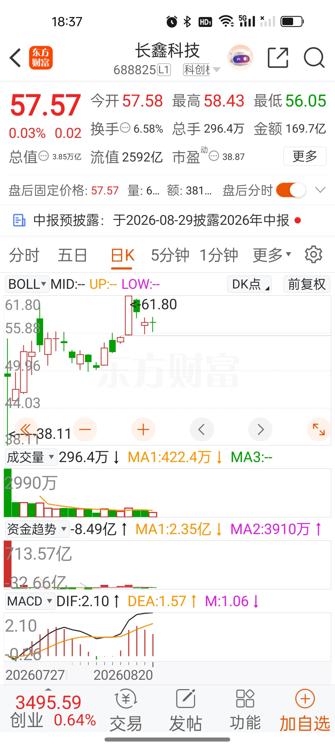 长鑫科技全球DRAM份额已达8%，正加速扩产，2028年目标50万片/月，份额有望升至11%-17%