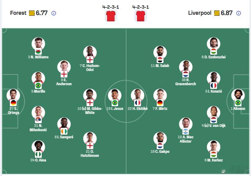 诺丁汉森林vs利物浦利物浦可能真的觉得自己不是英格兰，也不是英国的一部分。你看