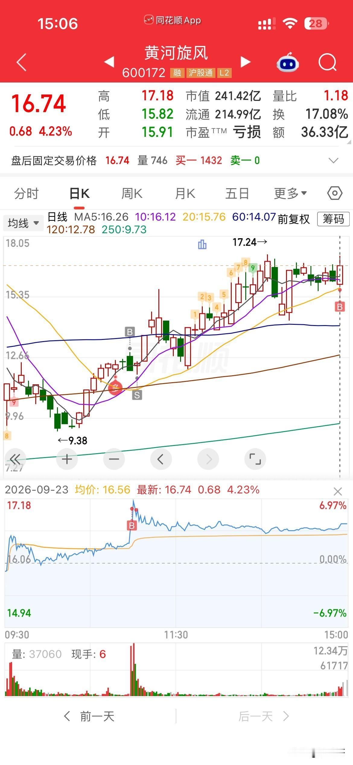 冲动的惩罚！[捂脸哭]