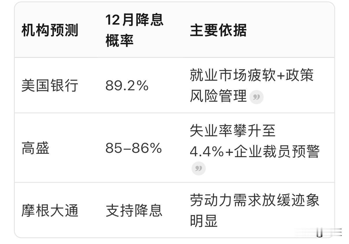 美联储12月降息已成定局？ADP数据给出关键信号，这次ADP数据就像"压倒骆驼