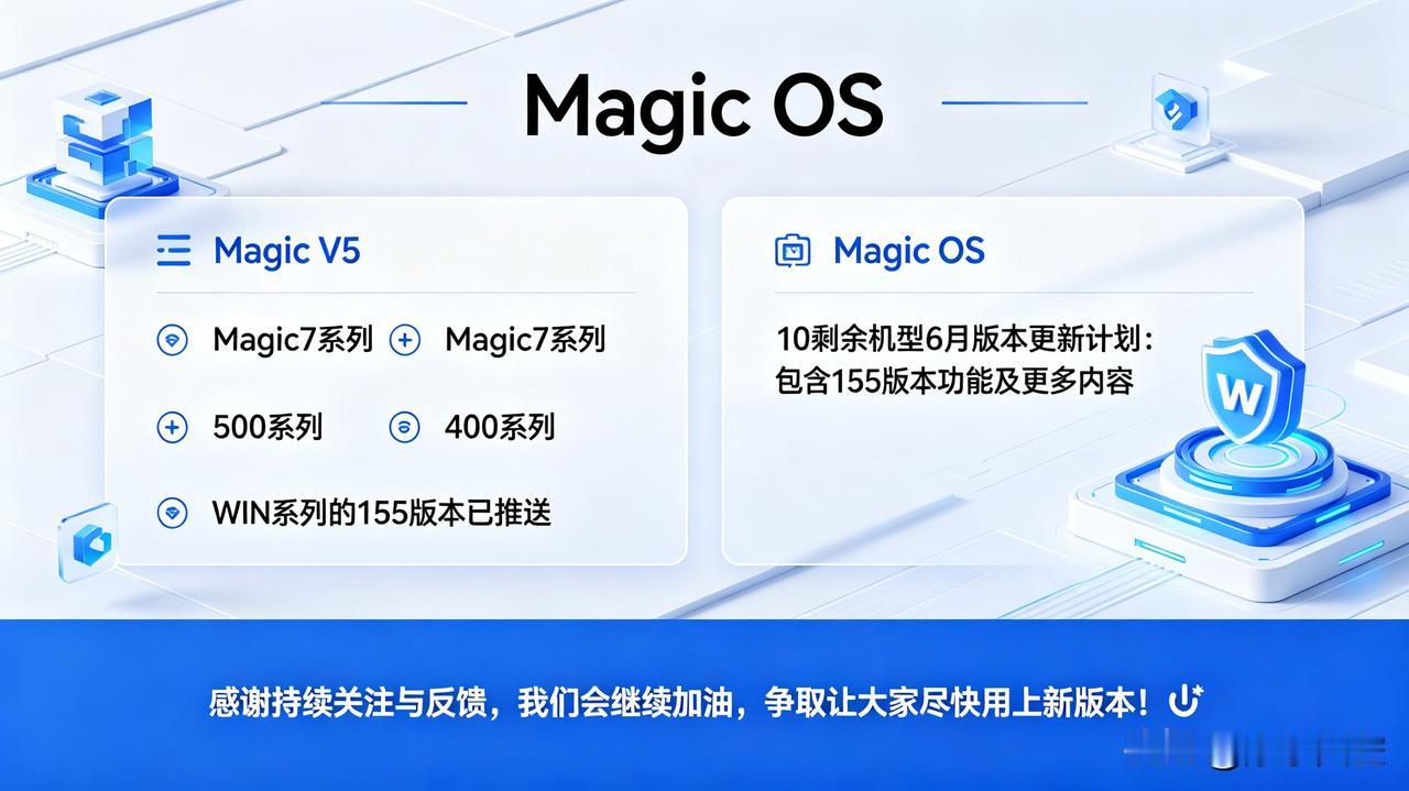 刚刚MagicV5、Magic7系列、500系列、400系列、WIN系列的15