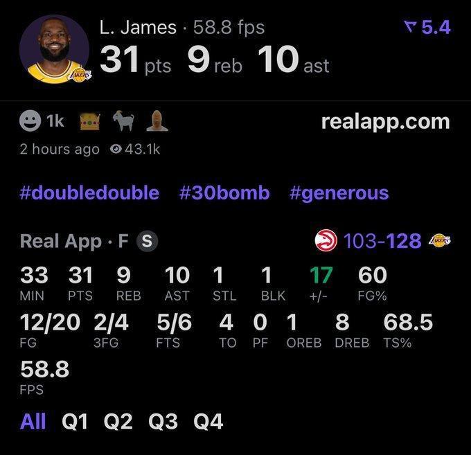 詹姆斯赛季第一次打背靠背：31分9篮板10助攻！这是他41岁第三次30+，第