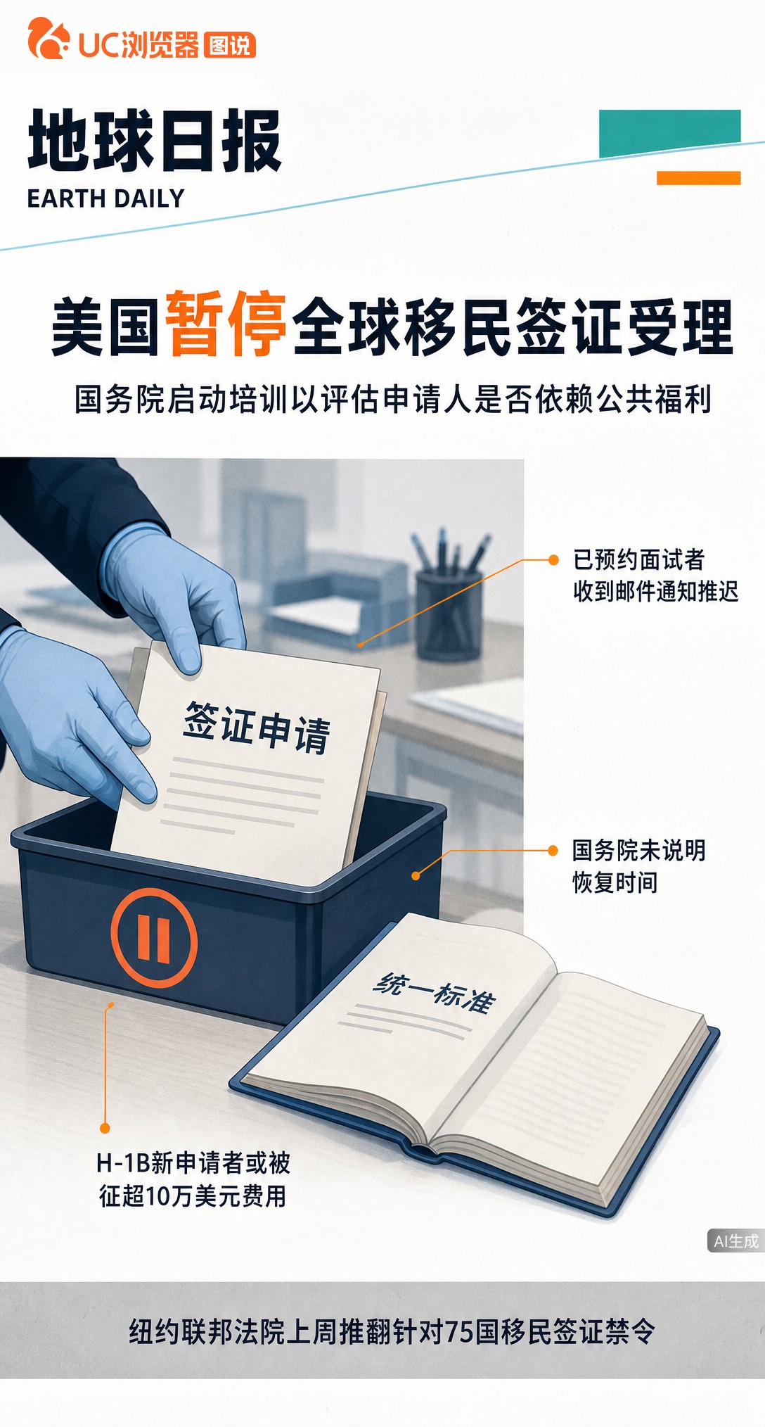 据英媒报道，美国已暂停全球移民签证受理，理由是培训官员甄别“公共负担”。已约面试的被通知推迟，何时恢