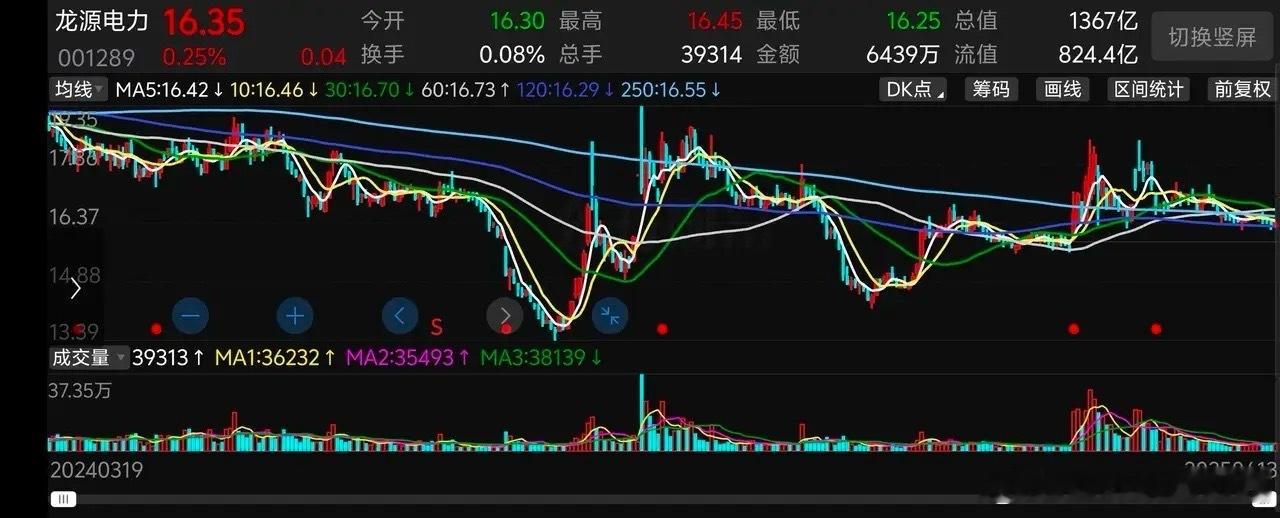 以后再选股，必须要考虑自由流通股和自由流通市值这二个因素了。如果自由流通股太少，