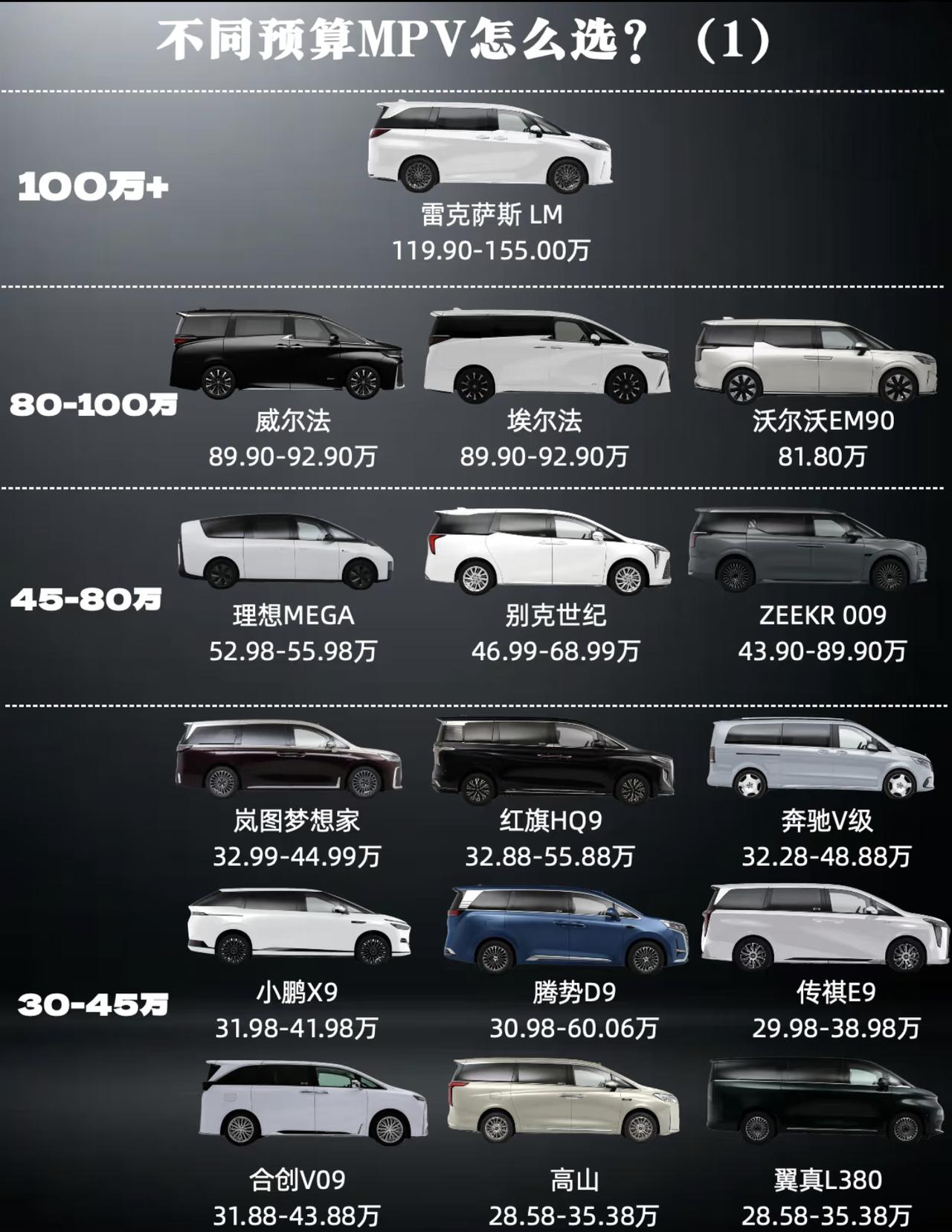 不同MPV怎么选？从5万到100万➕看完你就知道该怎么选了