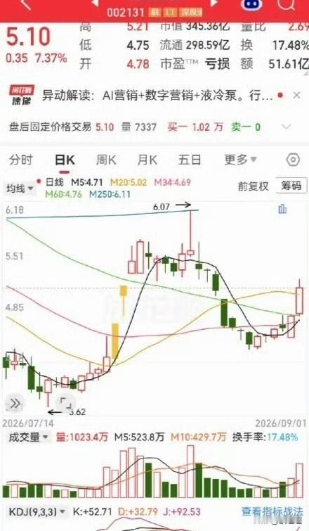 说个真事啊，有个哥们最近火了。他干了件啥事呢？25万本金，5块钱的价，一把梭